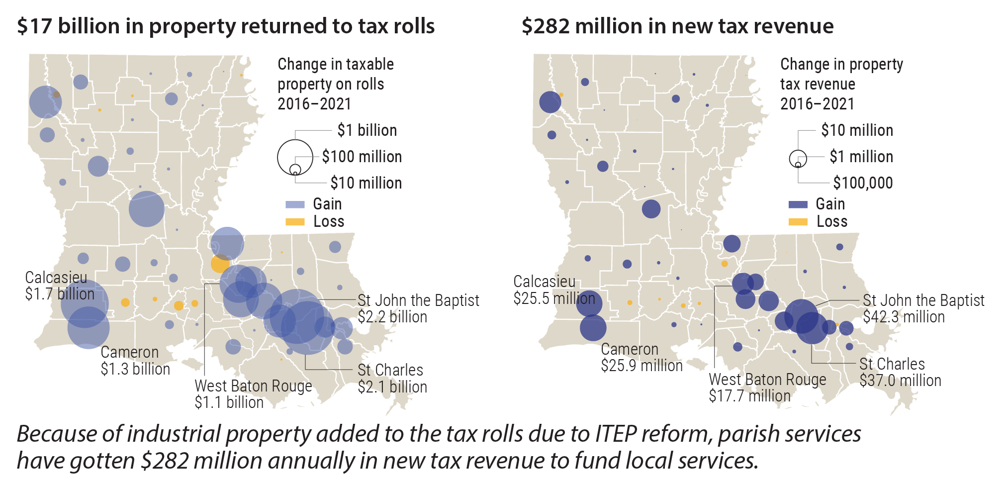 Louisiana Industrial Tax Exemption Program (ITEP) IEEFA